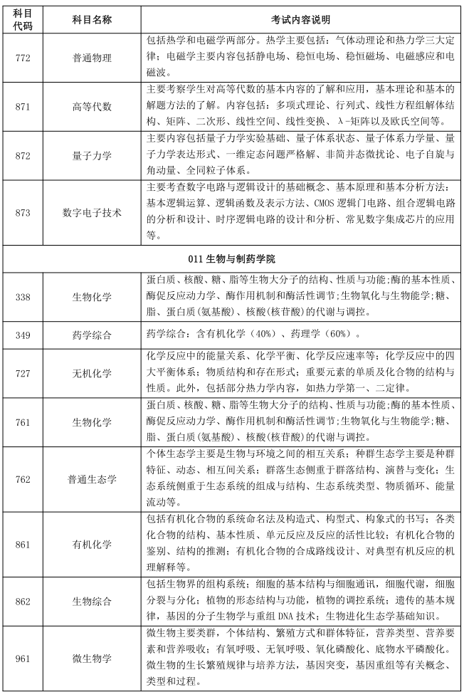 三峡大学2022年硕士研究生自命题科目考试内容说明