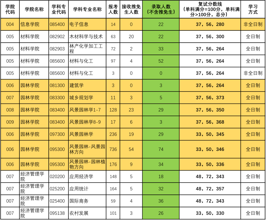 錄取分數(shù)線各高校_高校錄取分數(shù)2021_2024年世界一流大學(xué)建設(shè)高校錄取分數(shù)線（所有專業(yè)分數(shù)線一覽表公布）