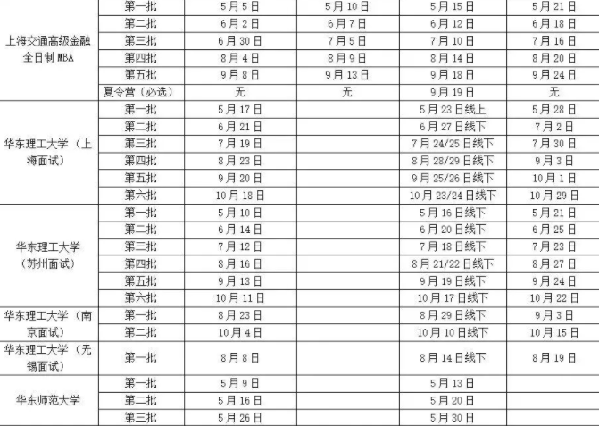新鲜出炉！MBA院校提前面试日程表汇总