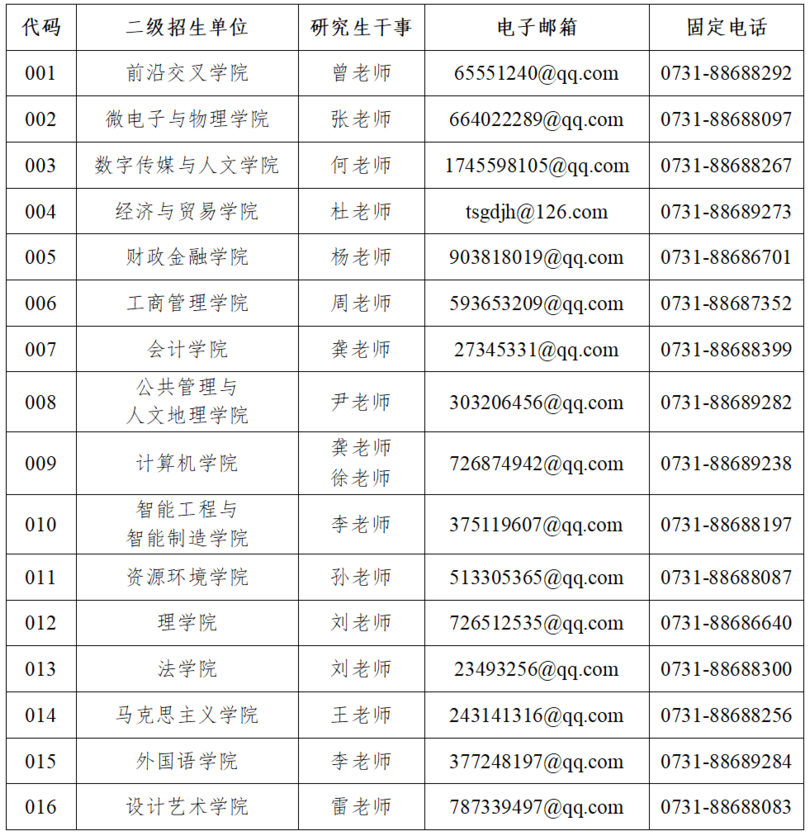 2023年湖南工商大学硕士研究生招生预调剂公告