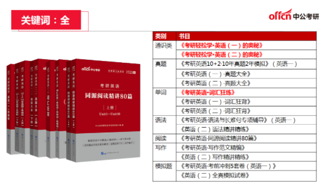 敲黑板！考研党人手必备的一套英语书！