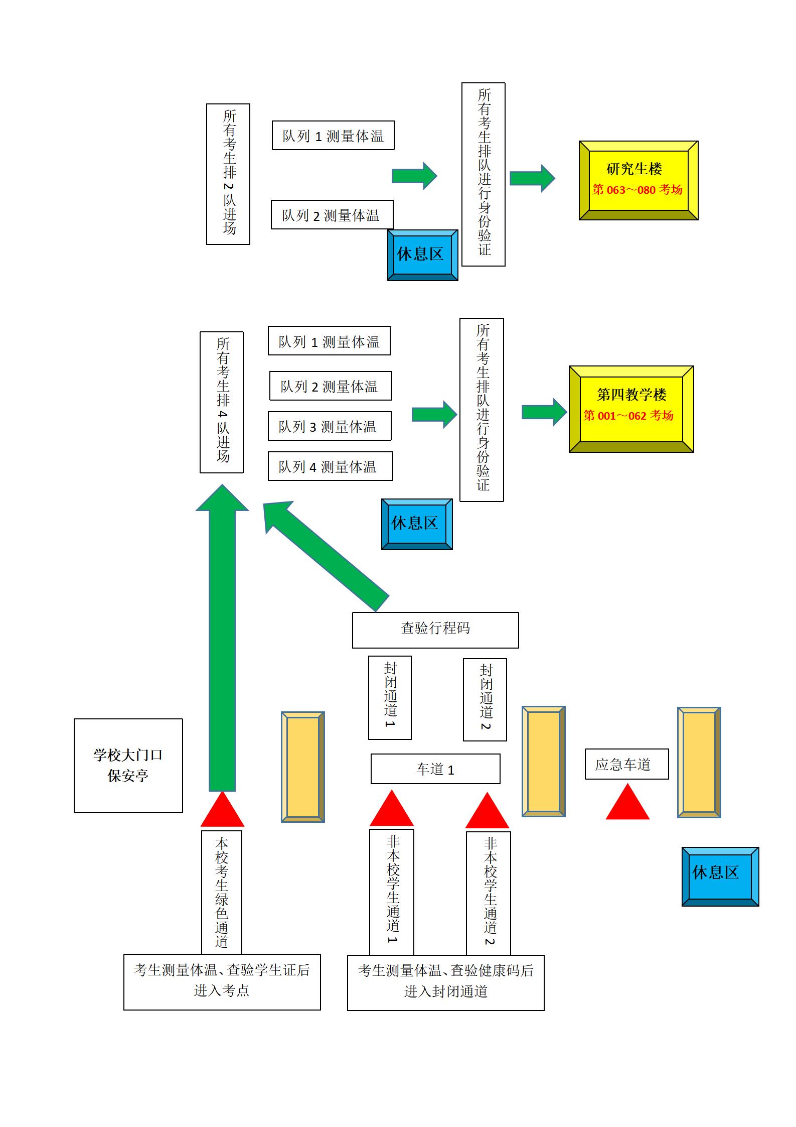 海南医学院2022年全国硕士研究生考试考点安排考场分布