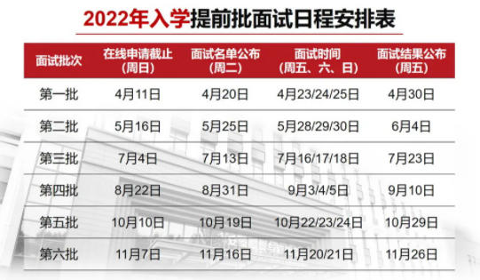 2022年入学上海交大安泰MBA提前批面试政策