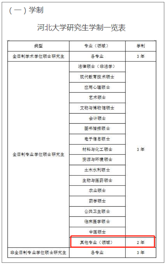 快捡漏！这些院校全日制专硕仅读2年！