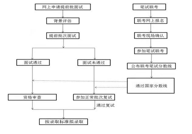 流程图.jpg