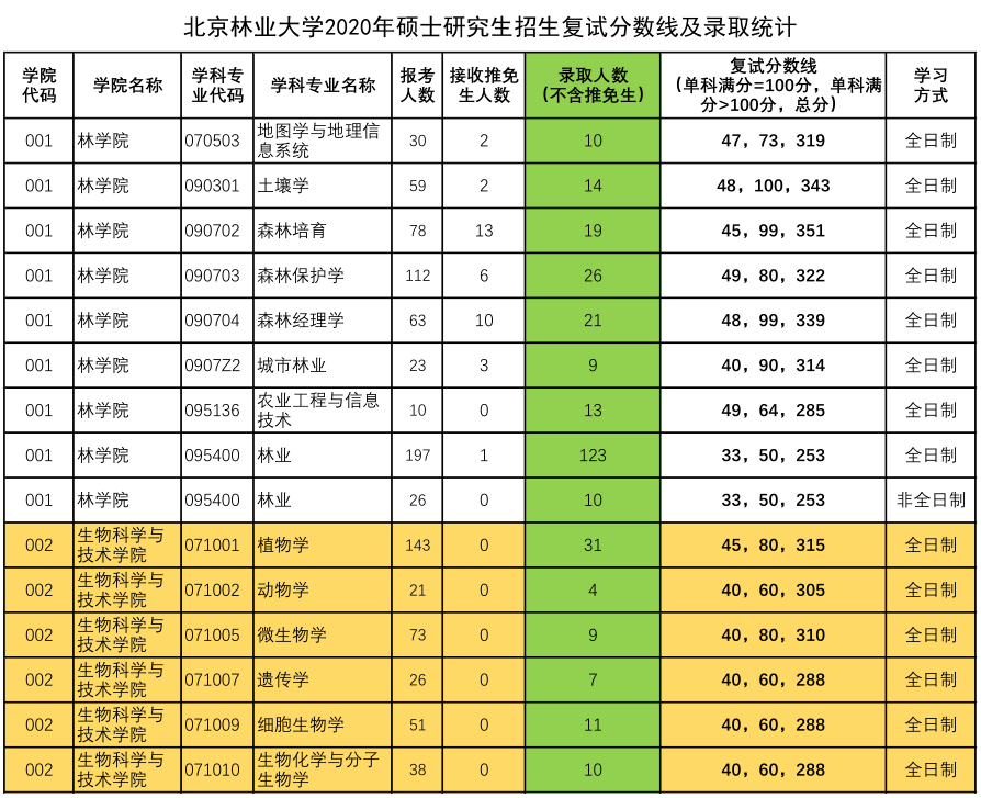 新鄉醫學院歷年分數線_2021新鄉醫學院預估分數線_新鄉醫學院往年錄取位次