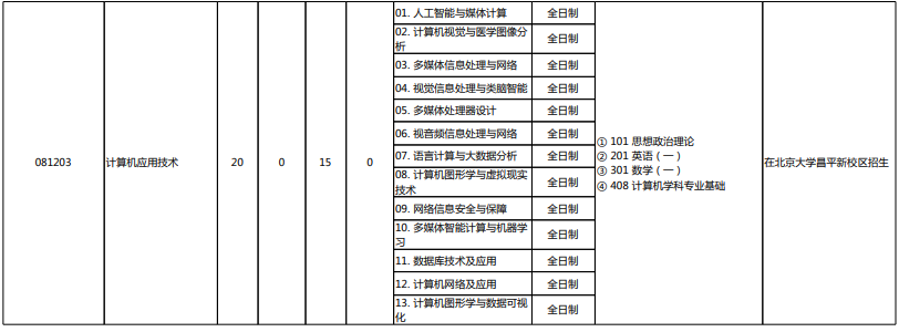 北京大学2022年硕士研究生招生专业目录3.png