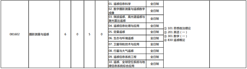 北京大学2022年硕士研究生招生专业目录3.png
