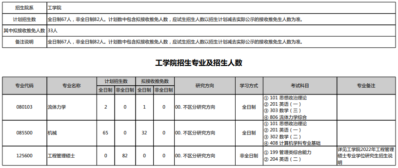 北京大学2022年硕士研究生招生专业目录.png