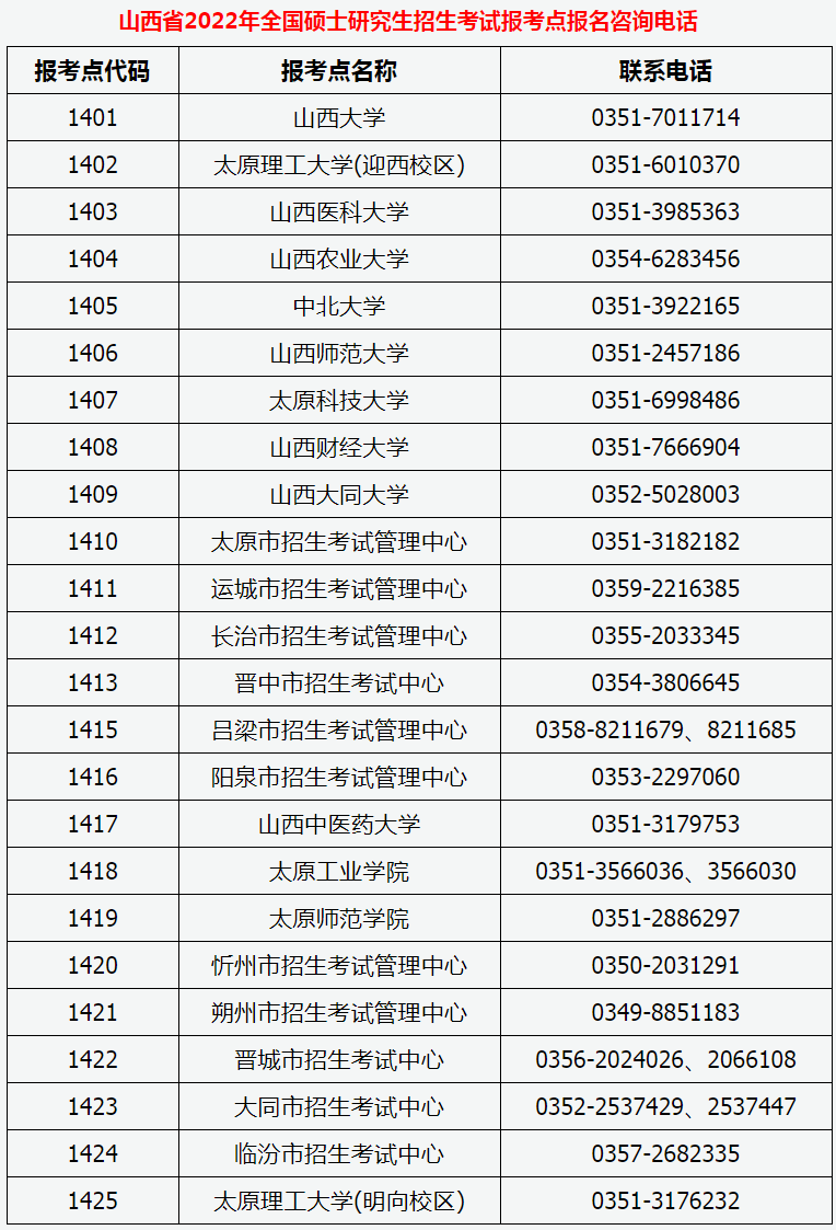 山西省2022年全國碩士研究生招生考試報(bào)考點(diǎn)報(bào)名咨詢電話.png