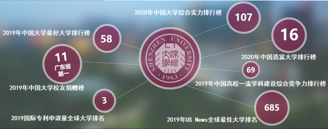 深圳大学排名.png