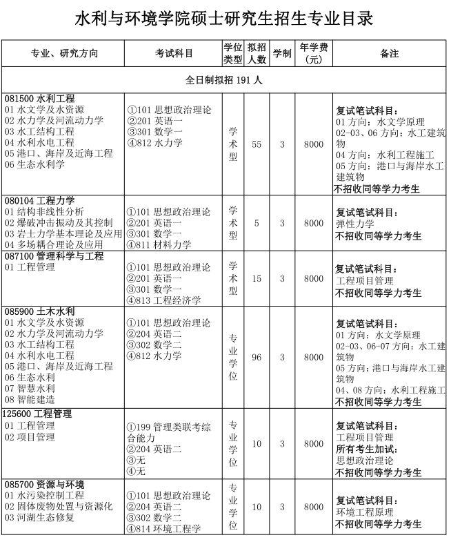 三峡大学2022年硕士研究生招生专业目录_1-crop.png