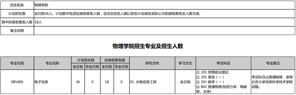 北京大学招生考试目录.png