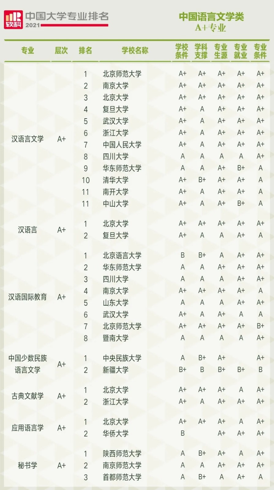 2021中國大學專業排名已發佈(軟科版)!