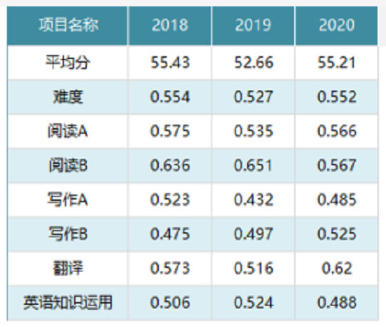 英语二分数线