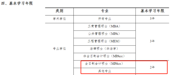 快捡漏！这些院校全日制专硕仅读2年！