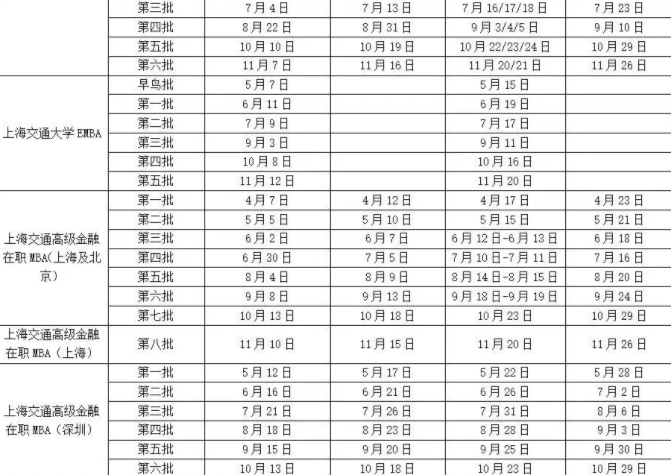 新鲜出炉！MBA院校提前面试日程表汇总