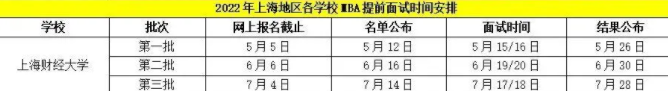 新鲜出炉！MBA院校提前面试日程表汇总