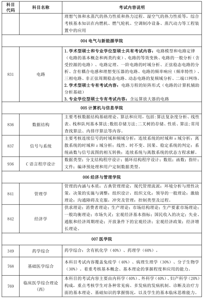 三峡大学2022年硕士研究生自命题科目考试内容说明