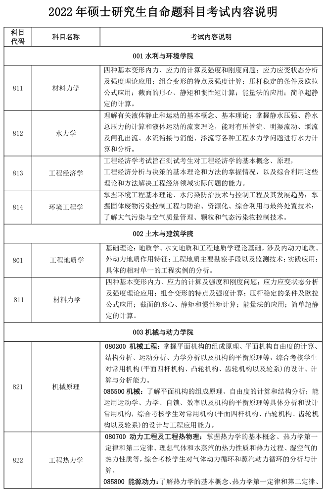 三峡大学2022年硕士研究生自命题科目考试内容说明