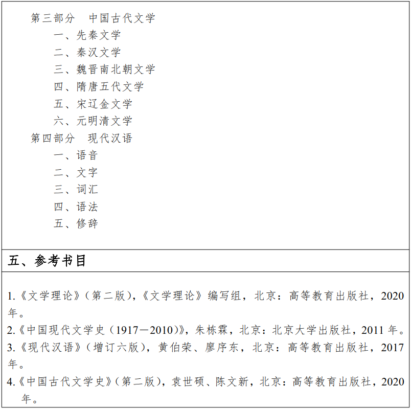江汉大学2022年硕士研究生811语文专业素养考试大纲