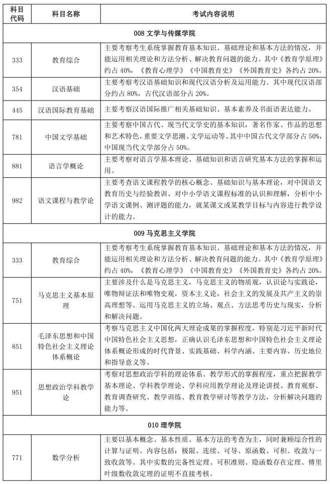 三峡大学2022年硕士研究生自命题科目考试内容说明