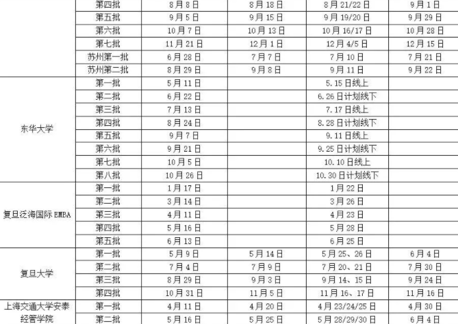 新鲜出炉！MBA院校提前面试日程表汇总