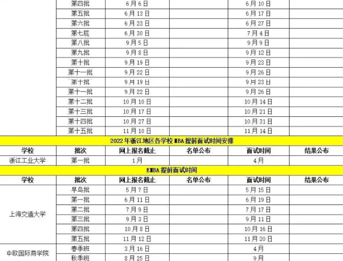 新鲜出炉！MBA院校提前面试日程表汇总