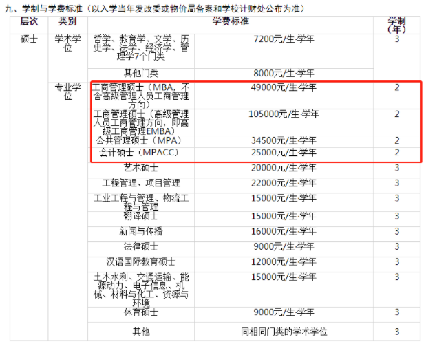 快捡漏！这些院校全日制专硕仅读2年！