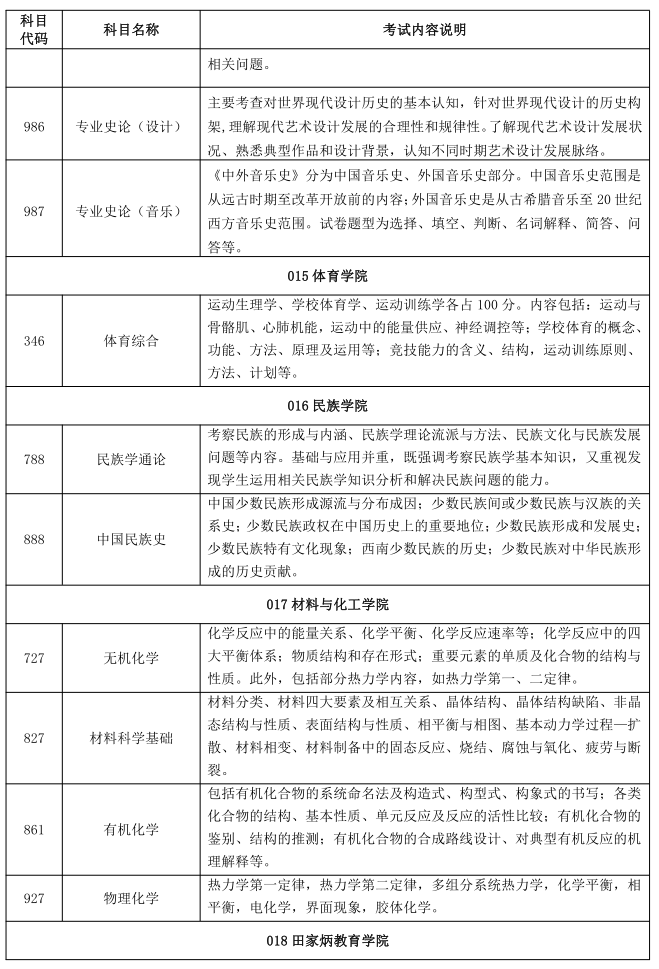 三峡大学2022年硕士研究生自命题科目考试内容说明