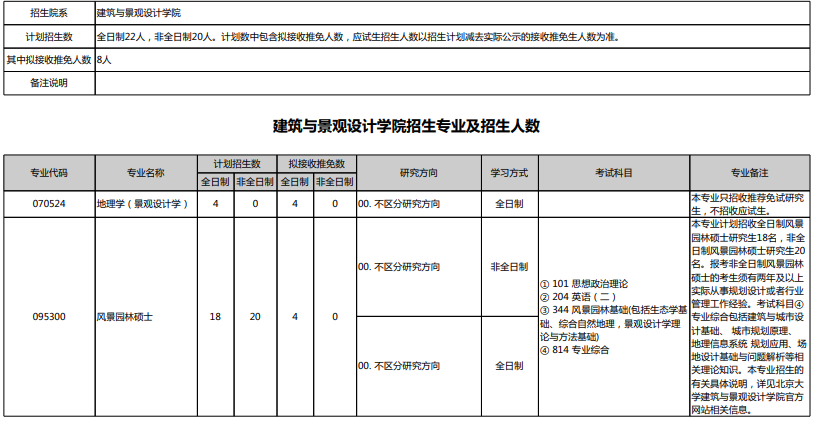 北京大学2022年硕士研究生招生专业目录.png