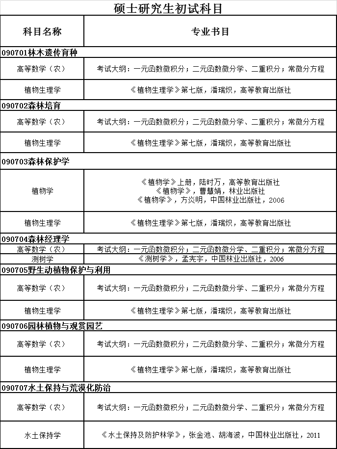 南京林业大学林学院2022研究生招生专业目录调整的通知