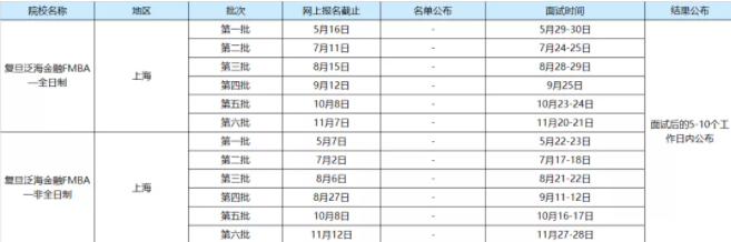 新鲜出炉！MBA院校提前面试日程表汇总
