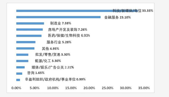 行业分布2.png