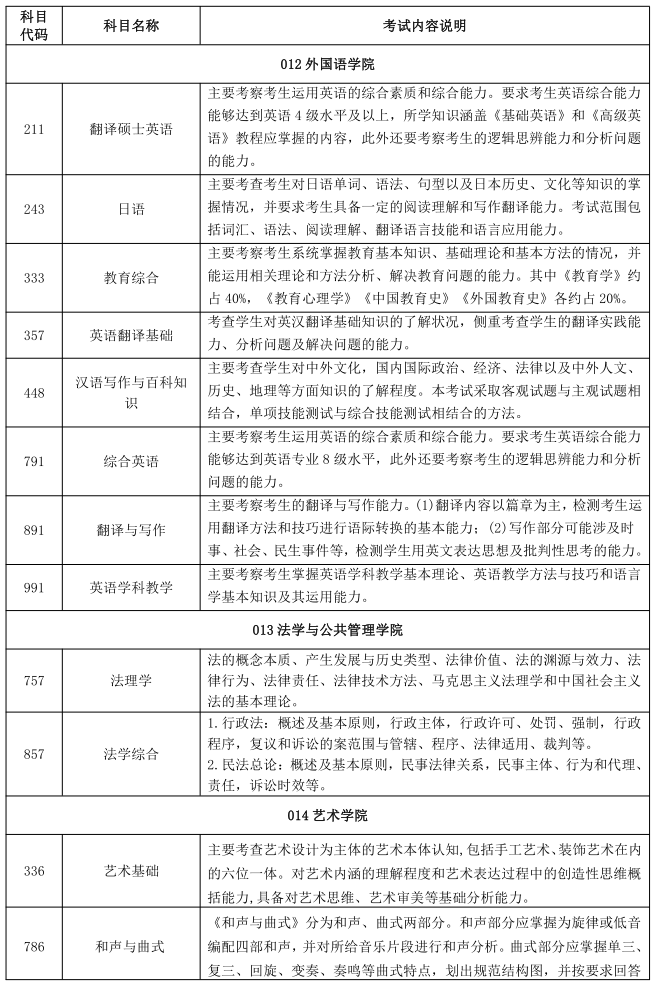三峡大学2022年硕士研究生自命题科目考试内容说明