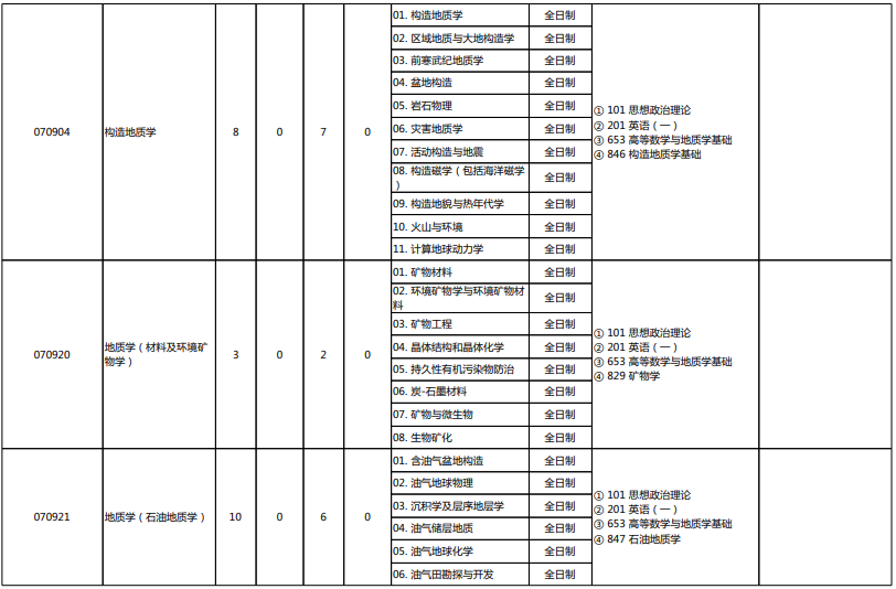北京大学2022年硕士研究生招生专业目录2.png