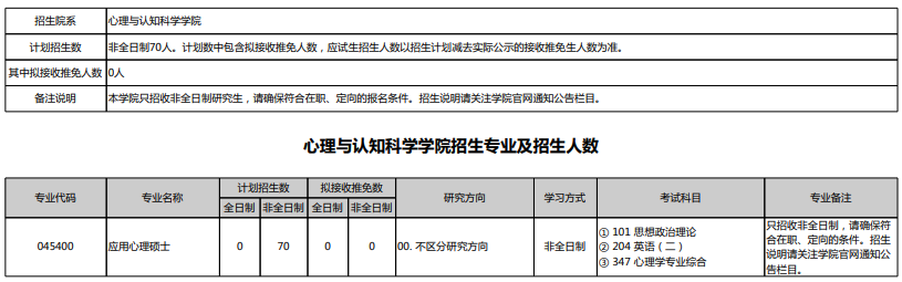北京大学2022年硕士研究生招生专业目录.png