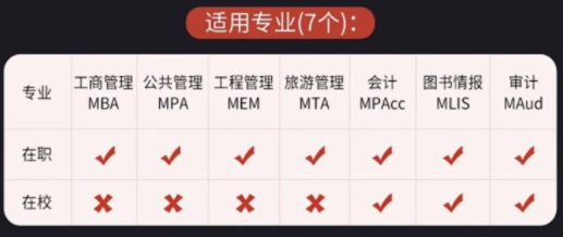 敲黑板！考研党人手必备的一套英语书！