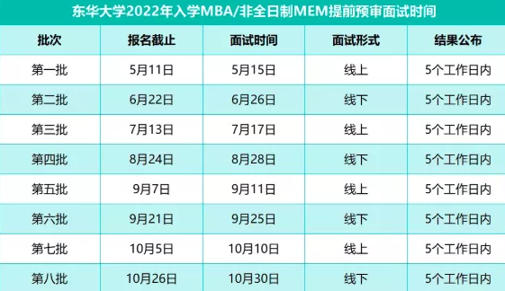 新鲜出炉！MBA院校提前面试日程表汇总