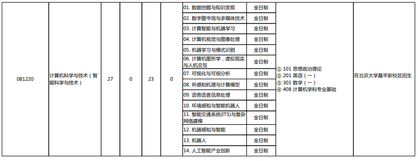 北京大学2022年硕士研究生招生专业目录4.png