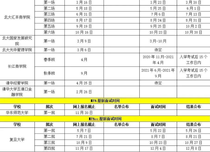新鲜出炉！MBA院校提前面试日程表汇总