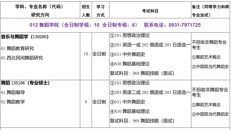 西北师范大学专业目录_19-crop.png