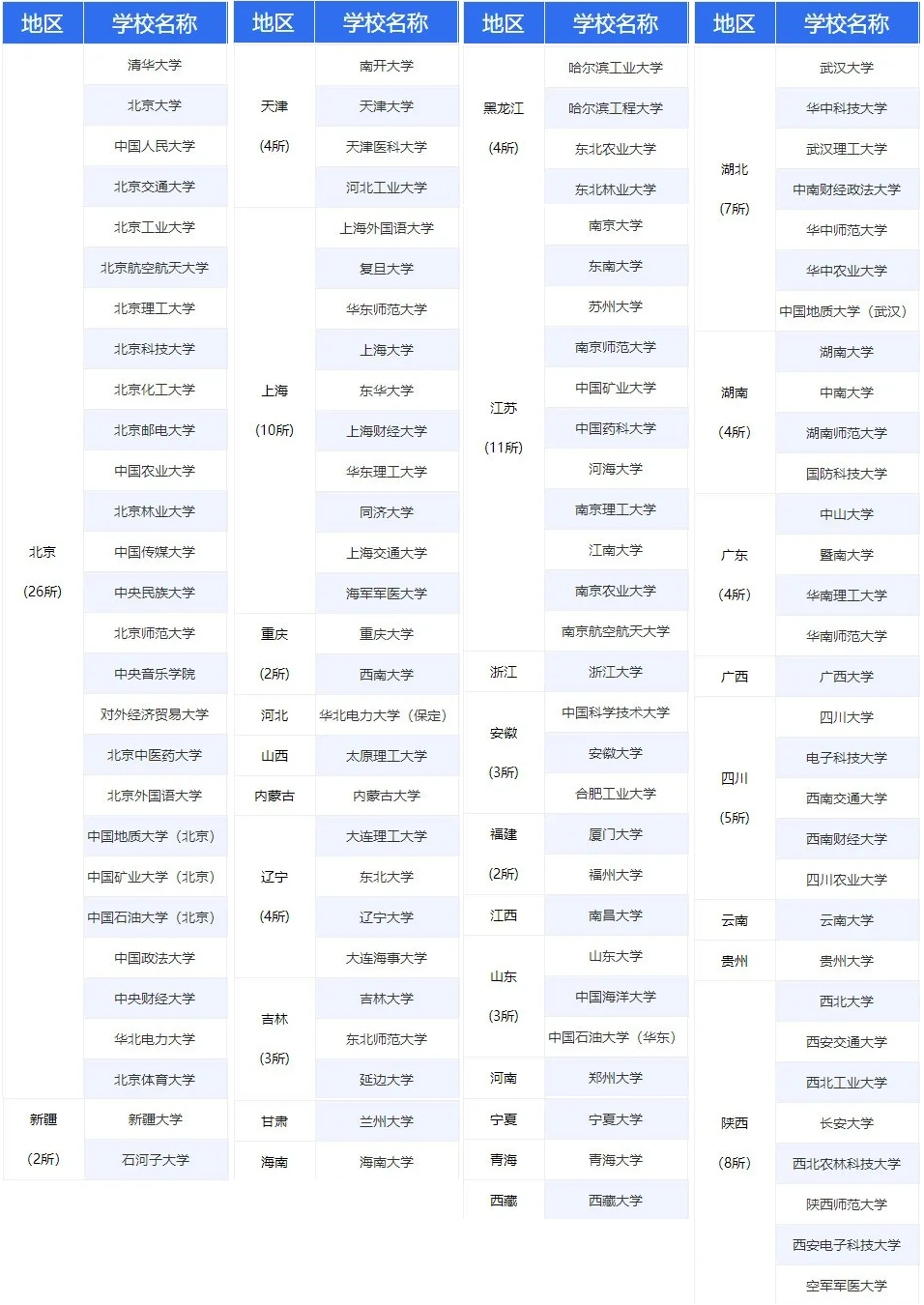 2021考研法律硕士非法学考前飞跃营