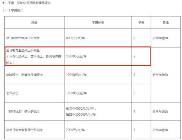 快捡漏！这些院校全日制专硕仅读2年！