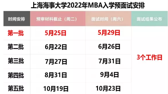 新鲜出炉！MBA院校提前面试日程表汇总